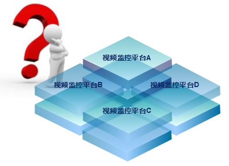 智能交通視頻監(jiān)控軟件渠道：從何處來(lái)，往何處去?