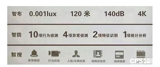 安防四步走，輕松搞定傳統(tǒng)監(jiān)控難題